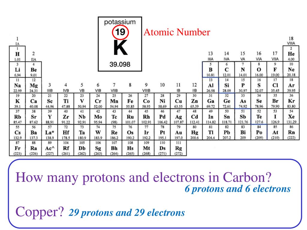 Models of Matter: Atomic Structure. - ppt download