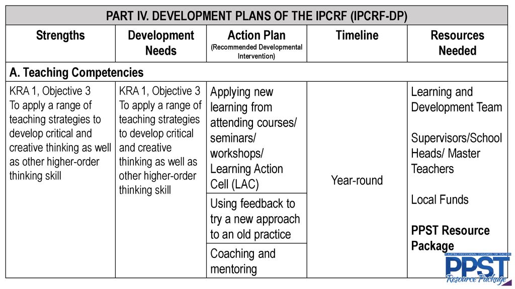 Development plan blank pdf 40 off www bharatagritech