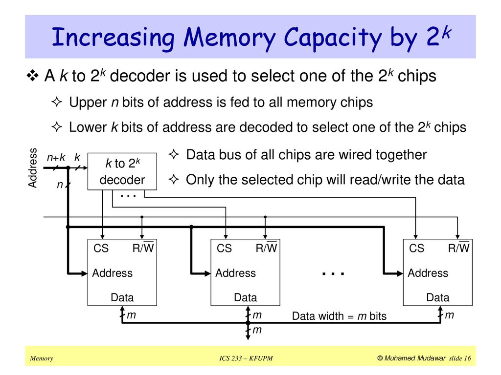 Increasing Memory Capacity by 2k