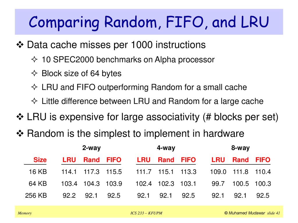 Comparing Random, FIFO, and LRU