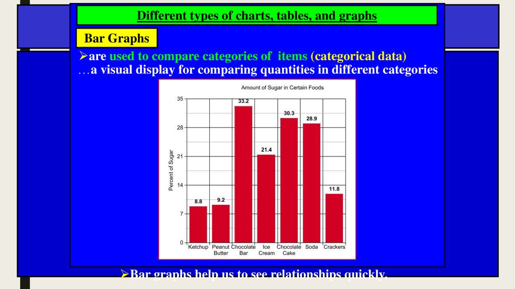 Different Types Of Charts And Tables