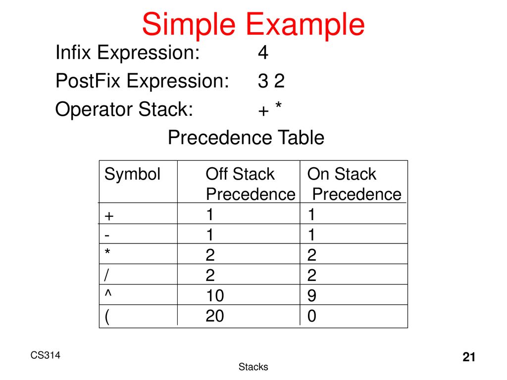 Topic 15 implementing and using stacks ppt download