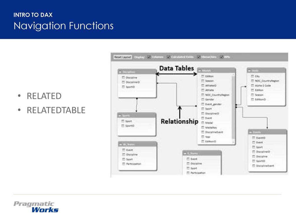 Dax Functions Tutorialspoint Whiteboard
