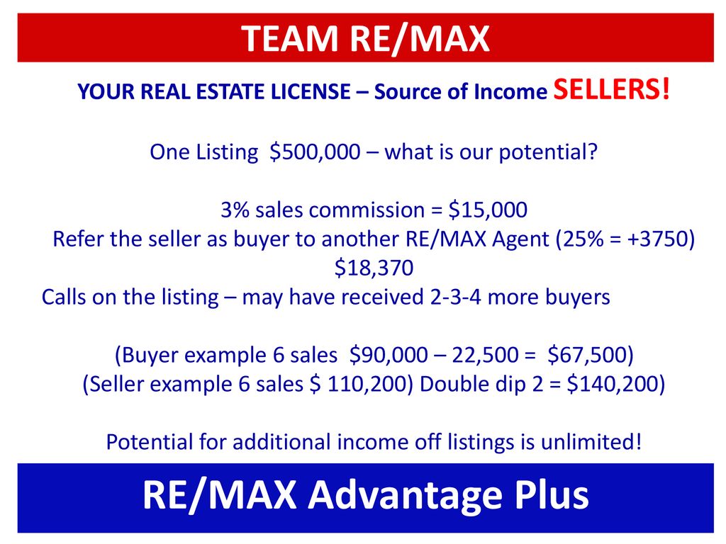 your-real-estate-license-ppt-download