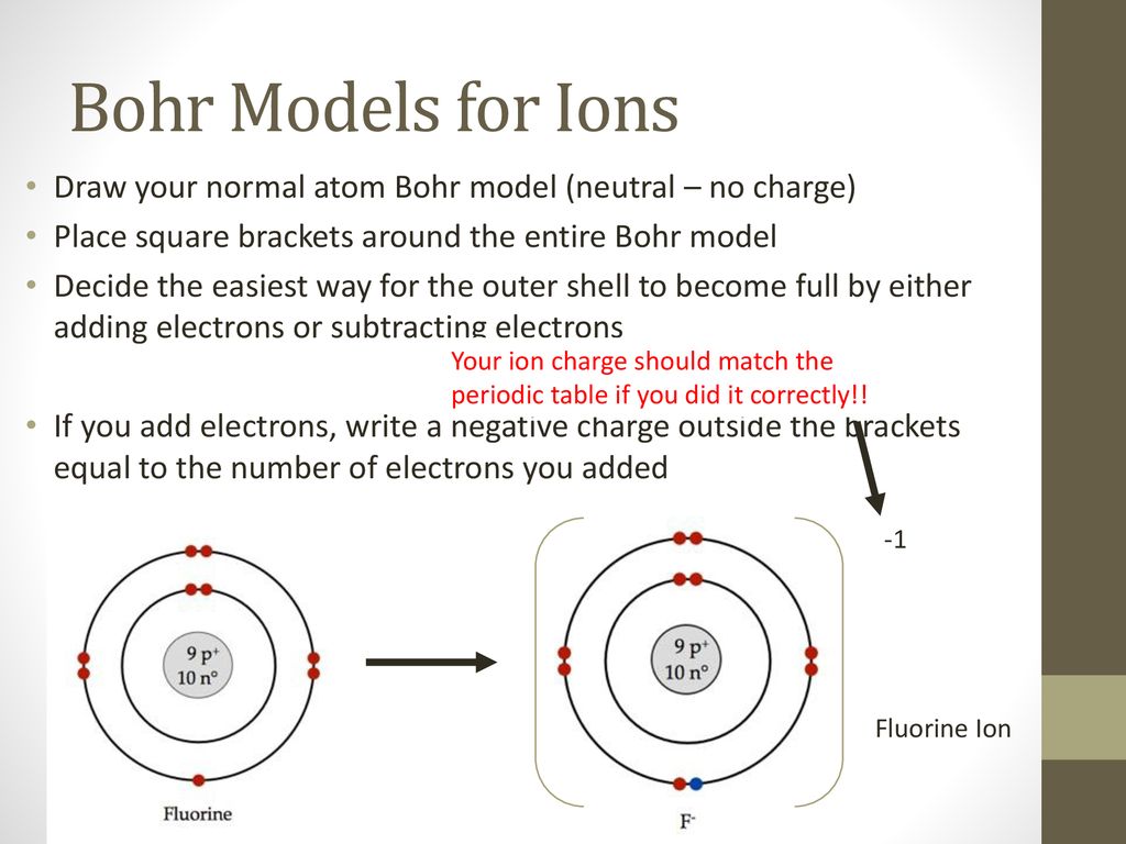 2 3 The Periodic Table And Atomic Theory Ppt Download