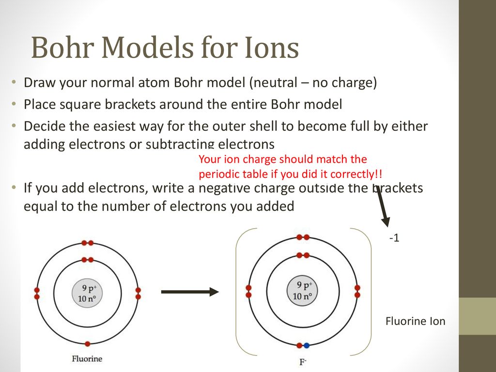 boron bohr diagram