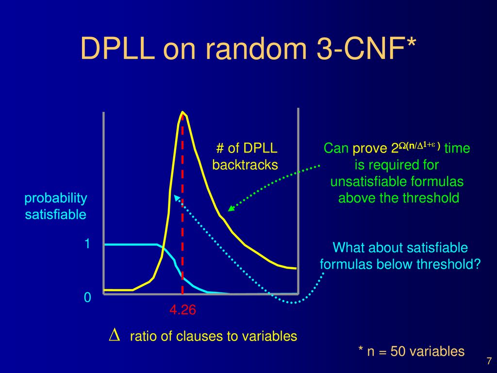 Provably Hard Problems Below The Satisfiability Threshold Ppt Download