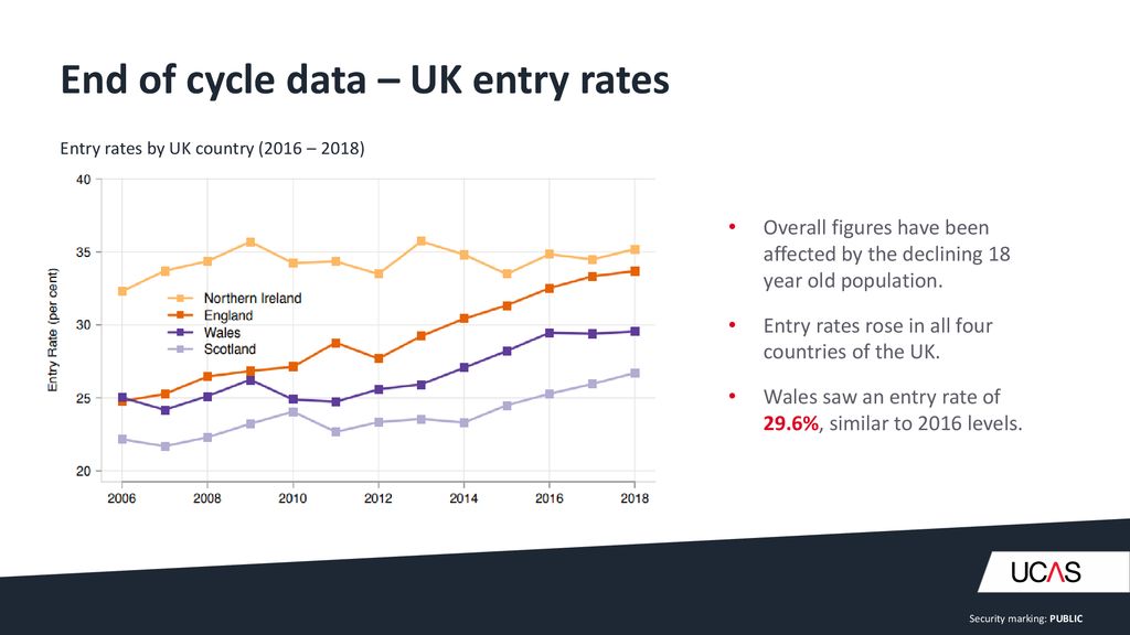 UCAS Everything you need to know now ppt download