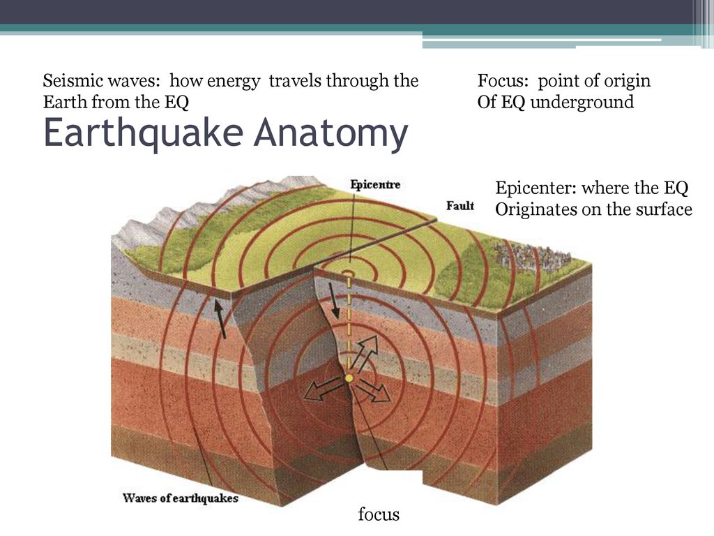 Где появляются землетрясения