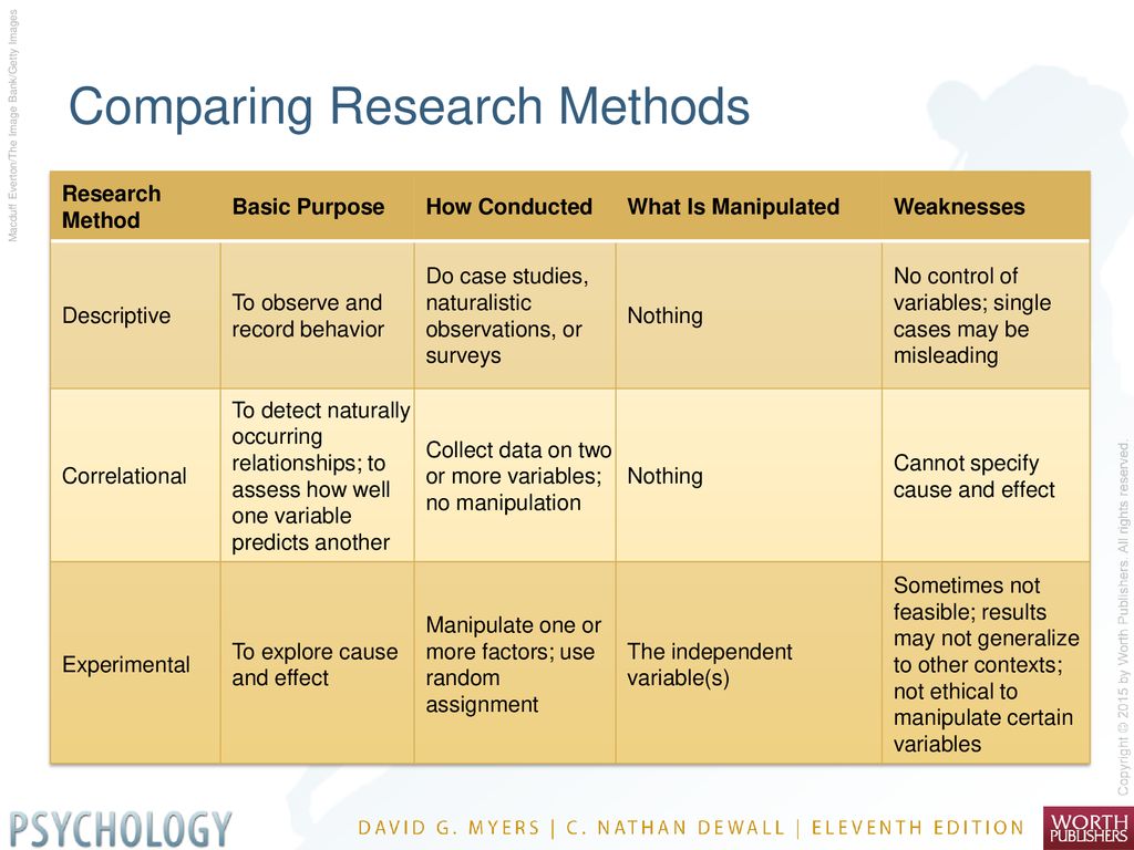 Comparison method. Research methods. Scientific research methodology. Methods for research. Comparing methods.