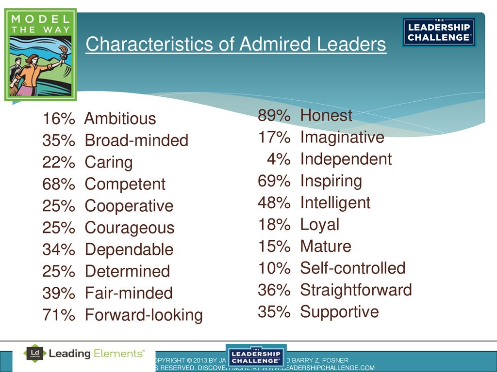 What About Additional Characteristics of an Admired Leader