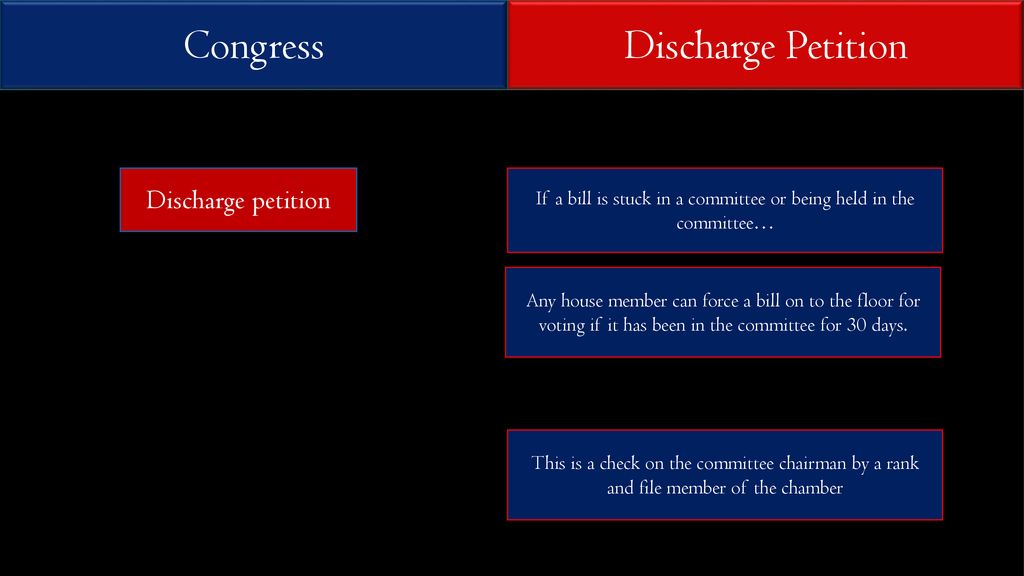 What happens to the bill in committee?