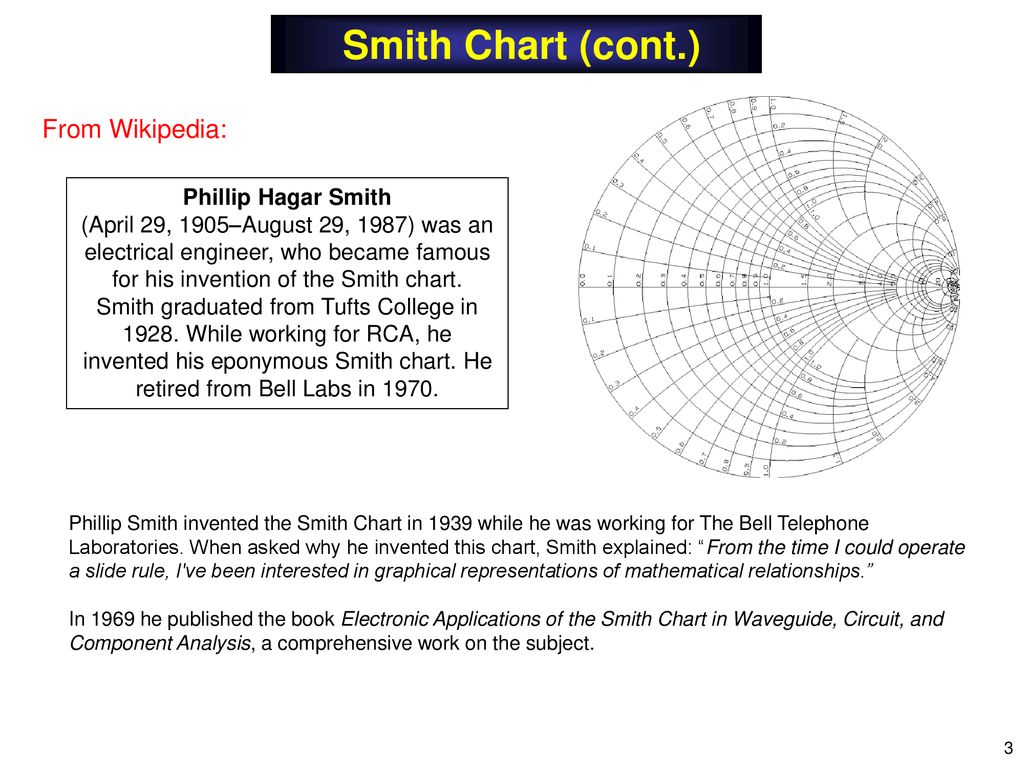 Smith Chart Explained