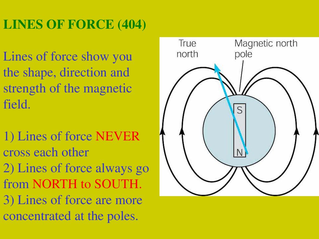 What is Magnetism? The magnet is surrounded by an invisible force field.  All magnets have a North and South POLE Each magnet is made up of domains.  They. - ppt download