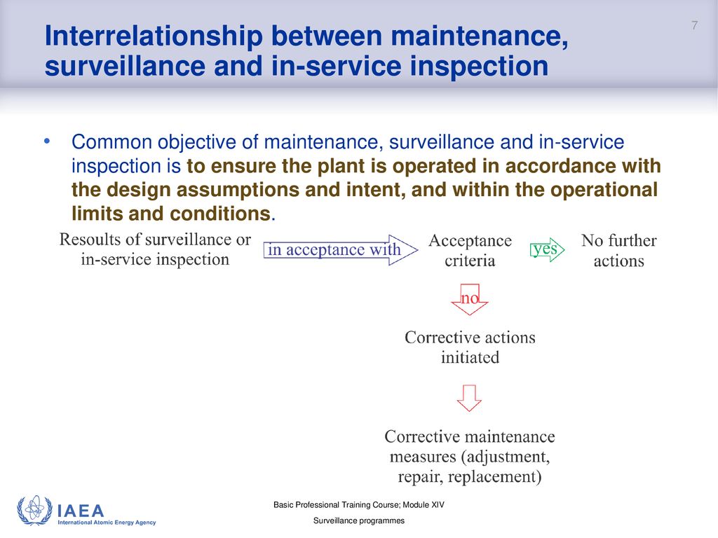 BASIC PROFESSIONAL TRAINING COURSE Module XIV Surveillance programmes ...