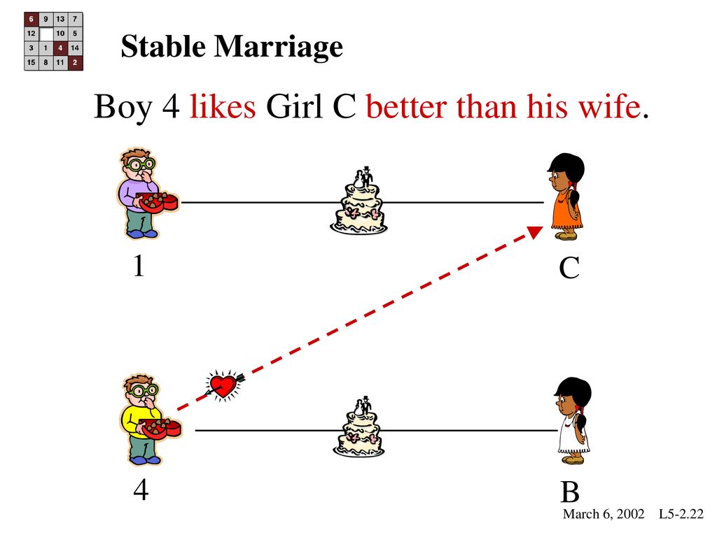 Boy 4 likes Girl C better than his wife.