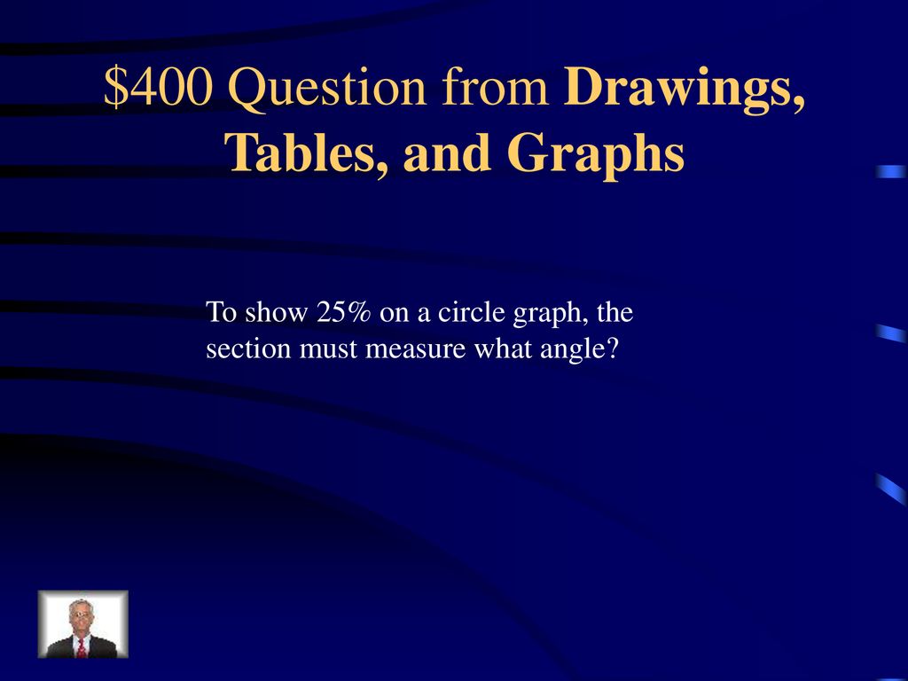 $400 Question from Drawings, Tables, and Graphs