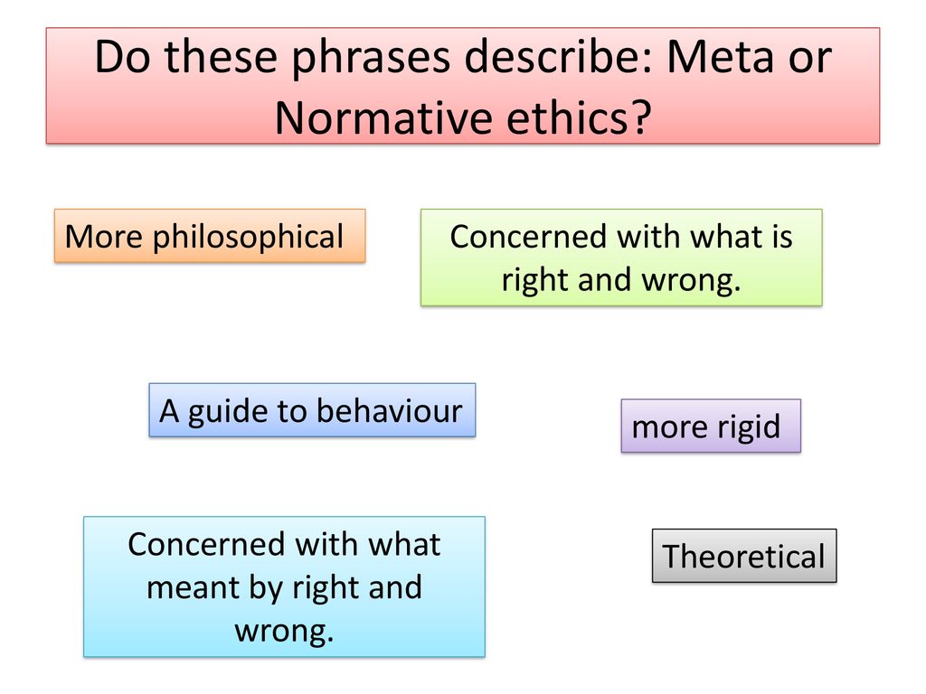 Descriptive and normative Ethics.. Descriptive phrase. What the meaning Elastic Ethics.