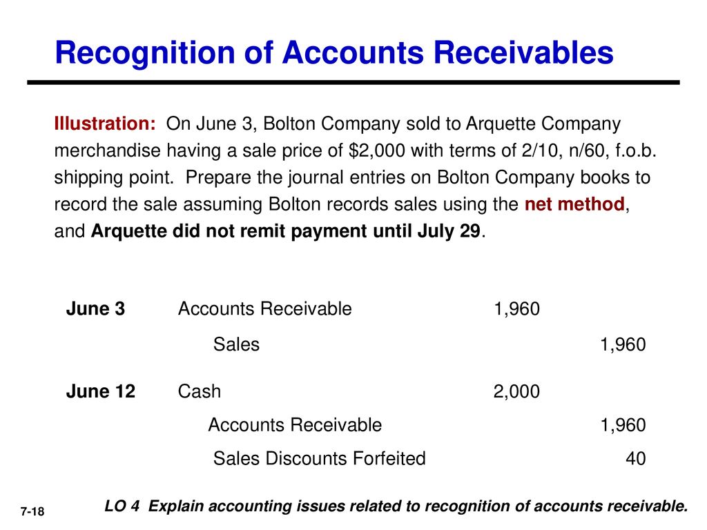 Recognition of Accounts Receivables