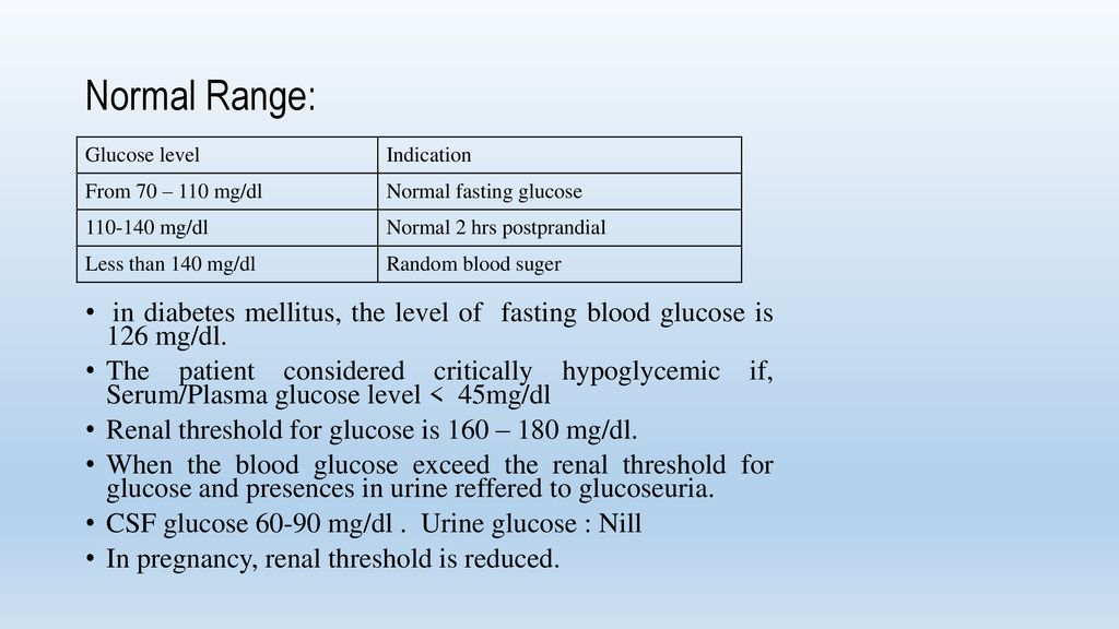 Glucose test ppt download