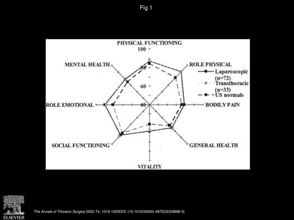 Excellent Quality Of Life After Nissen Fundoplication Depends On excellent-quality-of-life-after-nissen-fundoplication-depends-on