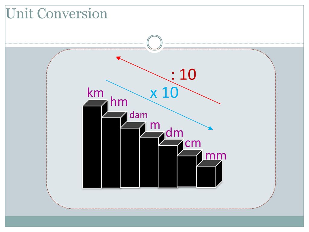 Quantity And Measurement Ppt Download Quantity And Measurement Ppt Download