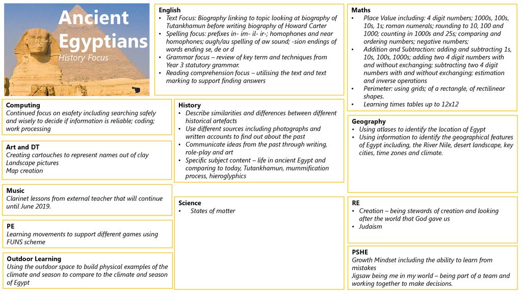 Ancient egyptians history focus english ppt download