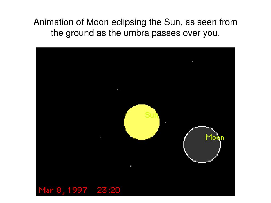 Animation of Moon eclipsing the Sun, as seen from the ground as the umbra passes over you.