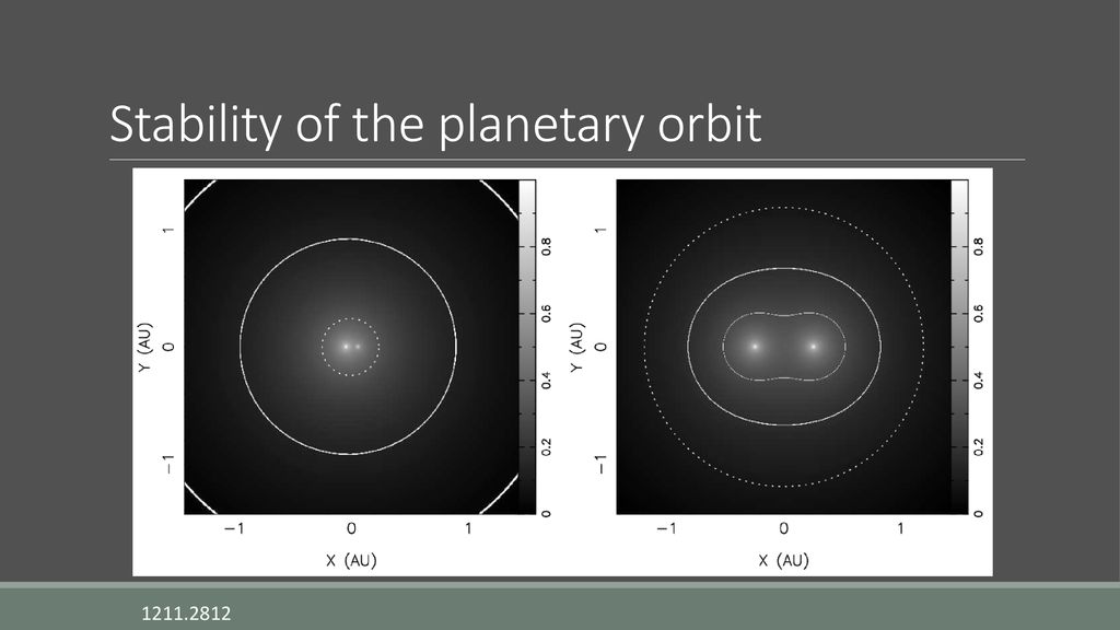 Stability of the planetary orbit