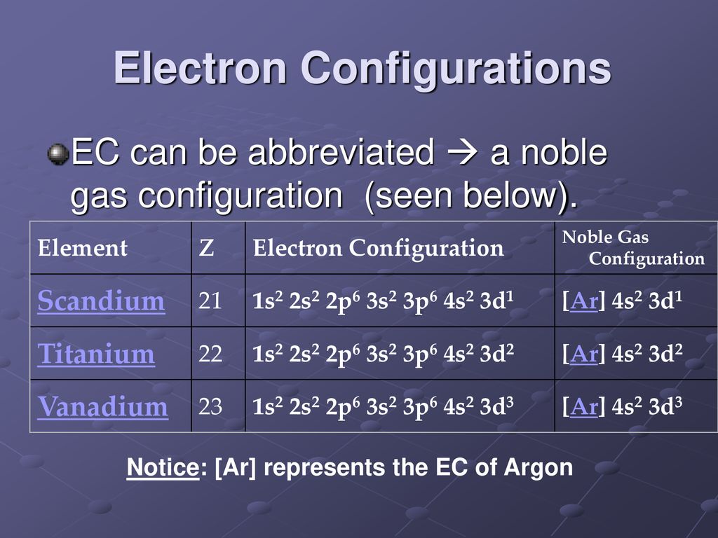 electron configuration for scandium