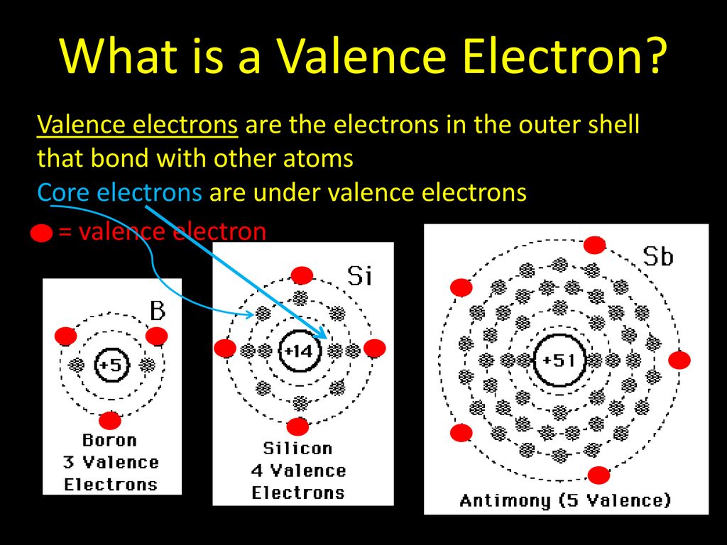 What is a Valence Electron.