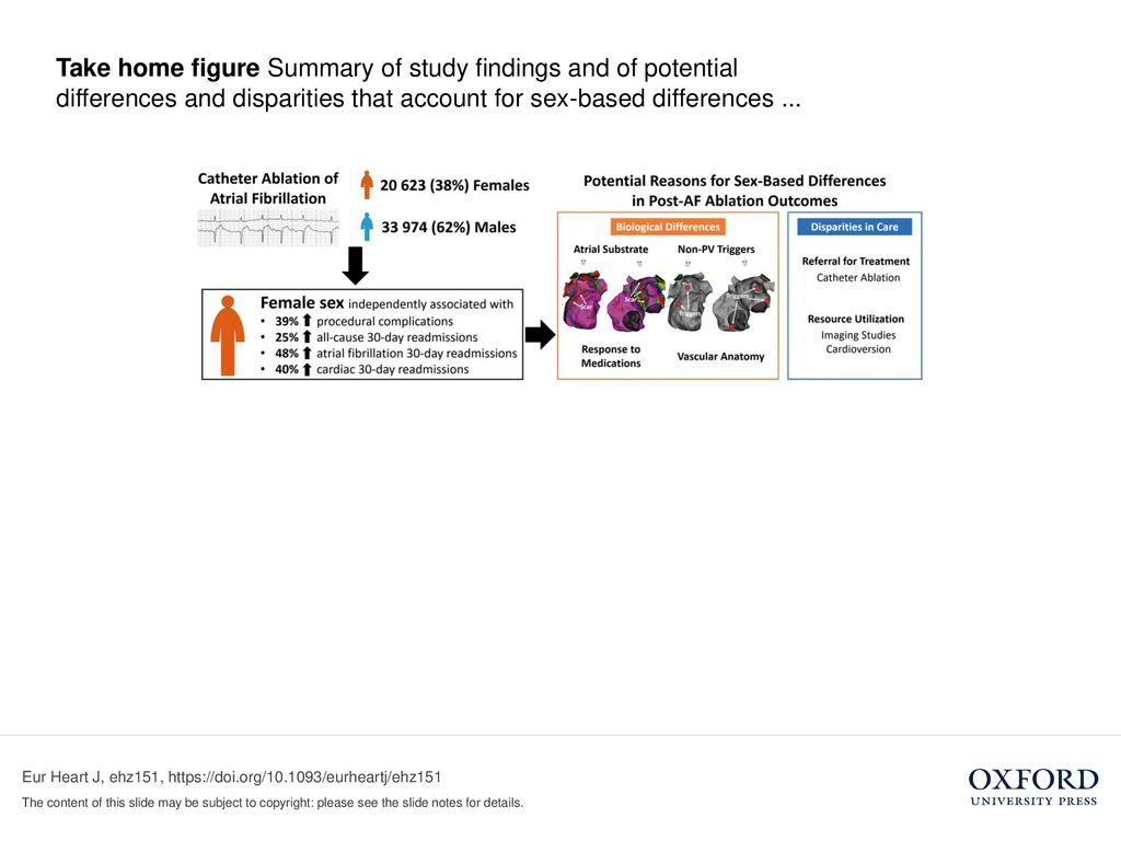 Take home figure Summary of study findings and of potential differences and disparities that account for sex-based differences ...