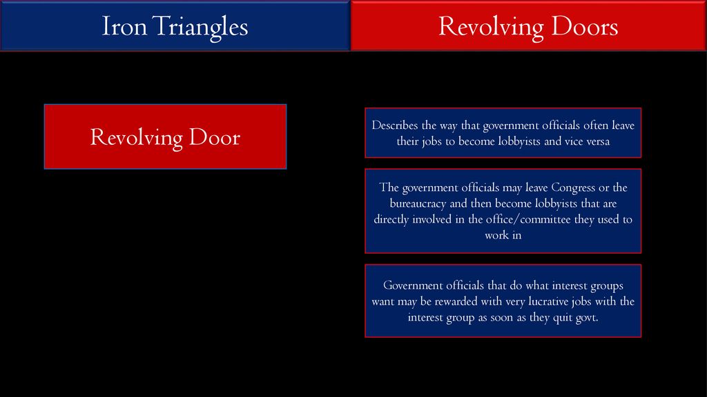 Iron Triangles Linkage Institutions Ppt Download