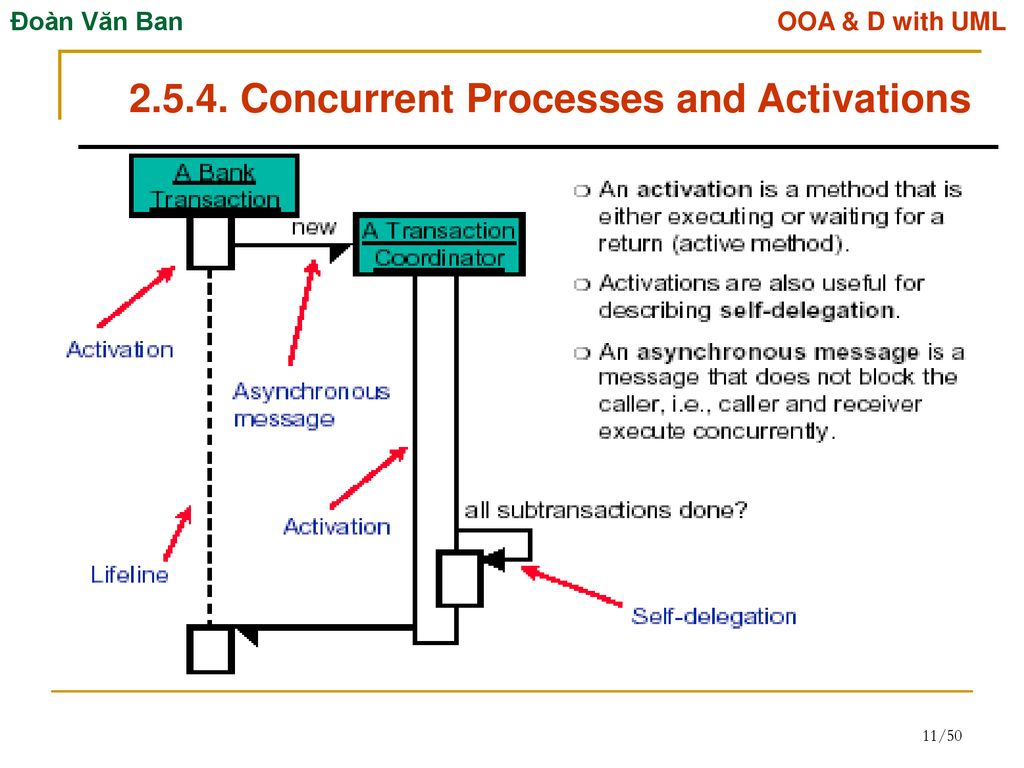 CHAPTER 2 Object-Oriented Modeling Using UML (Continued) - ppt download