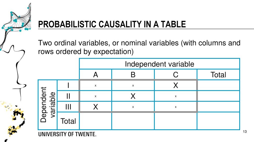 Concepts to be included ppt download
