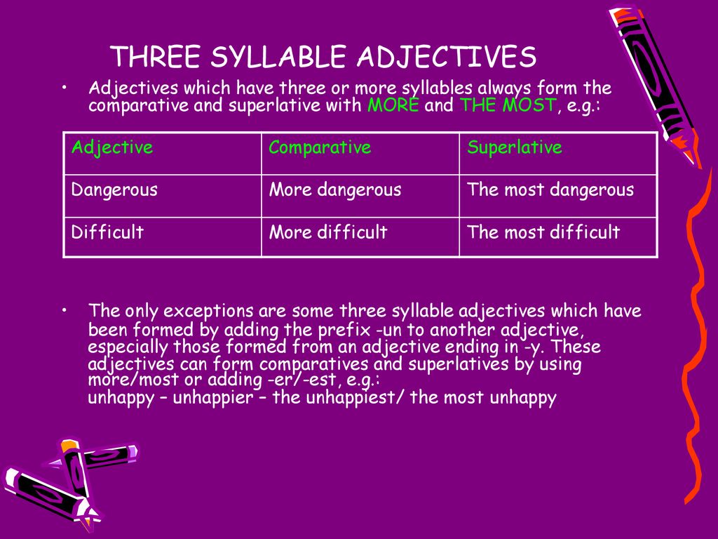 Dangerous comparative and superlative. Three-syllable adjectives. Comparatives and Superlatives. 3 Syllables adjectives. Comparative and Superlative adjectives.