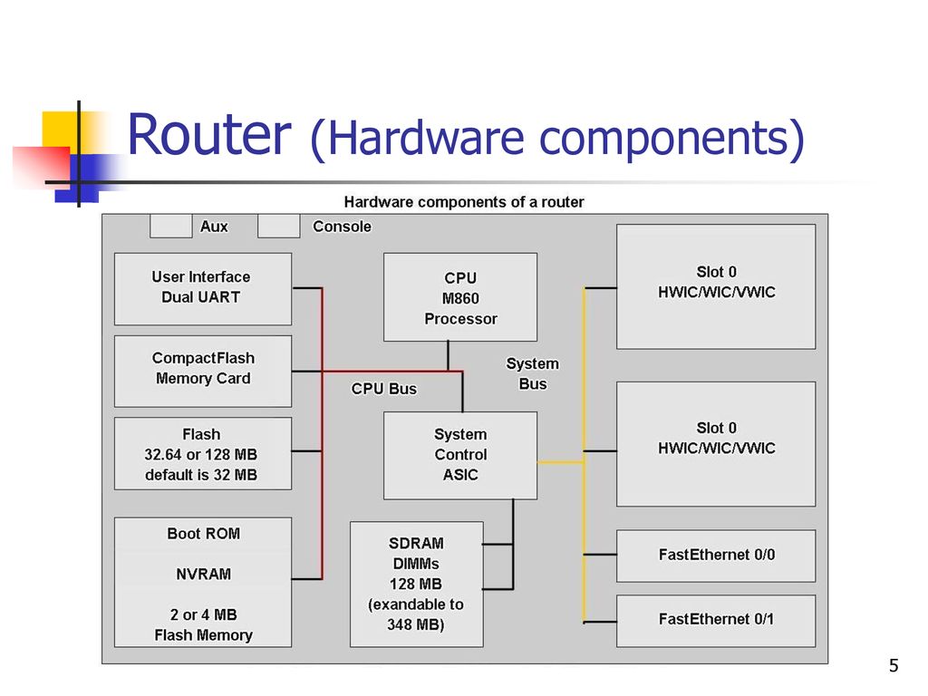 Router Basics รศ. ดร. อนันต์ Anan Phonphoem, Ph.D. - ppt download