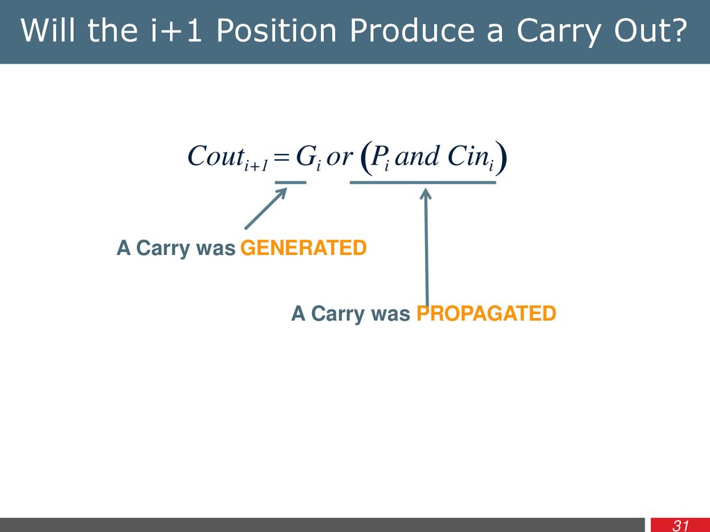 Will the i+1 Position Produce a Carry Out