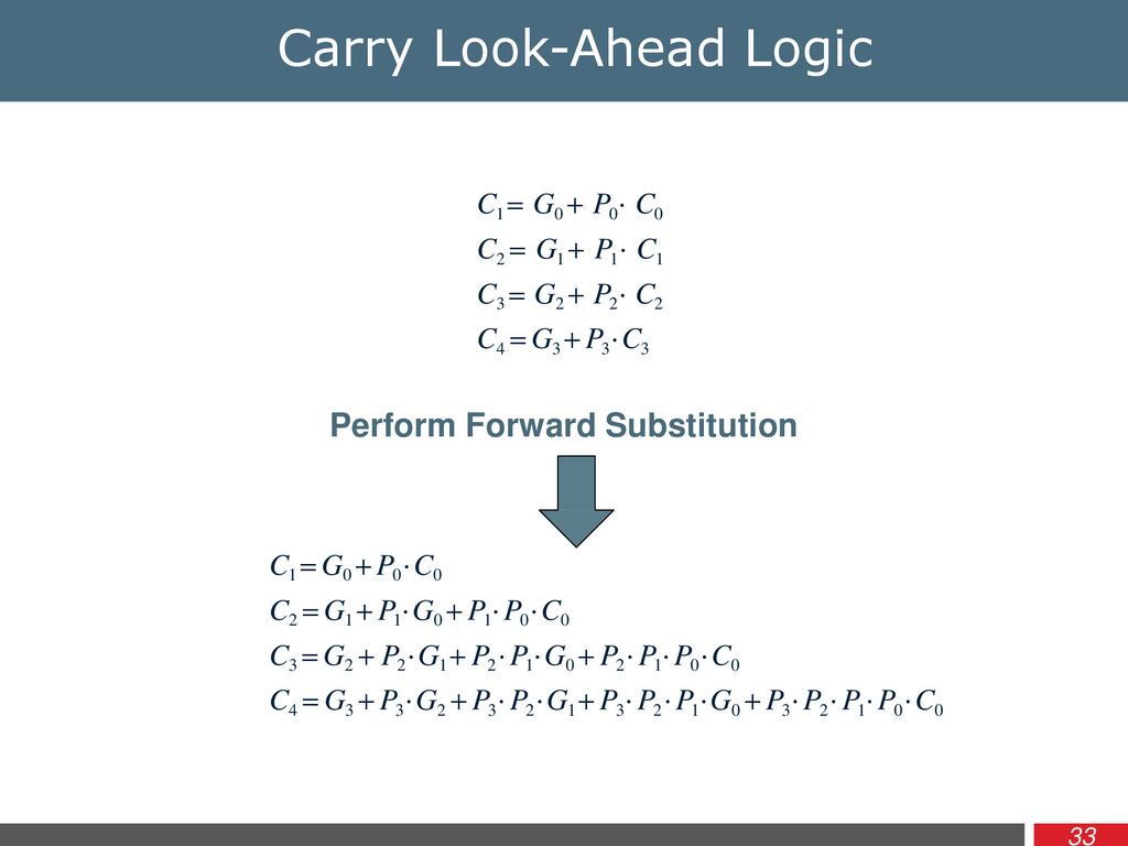 Carry Look-Ahead Logic