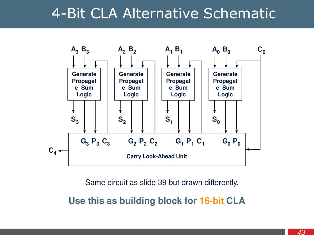 4-Bit CLA Alternative Schematic