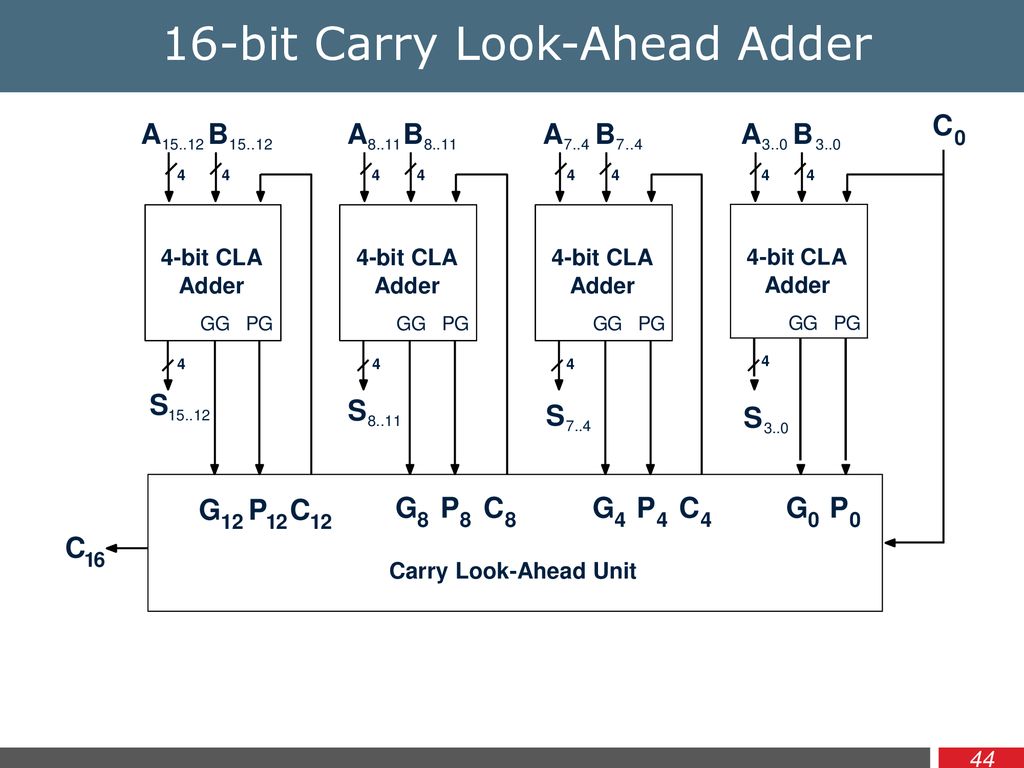 16-bit Carry Look-Ahead Adder