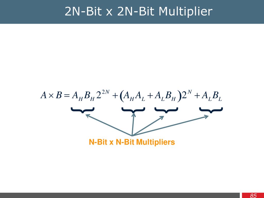 2N-Bit x 2N-Bit Multiplier