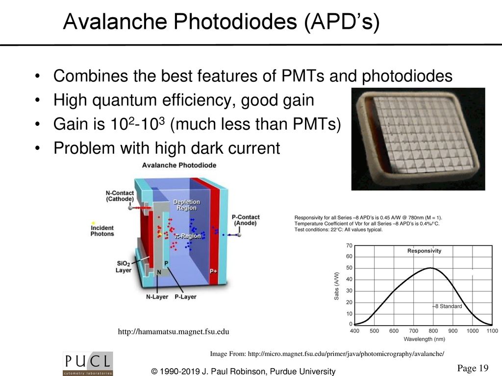 Avalanche Photodiodes (APD’s)