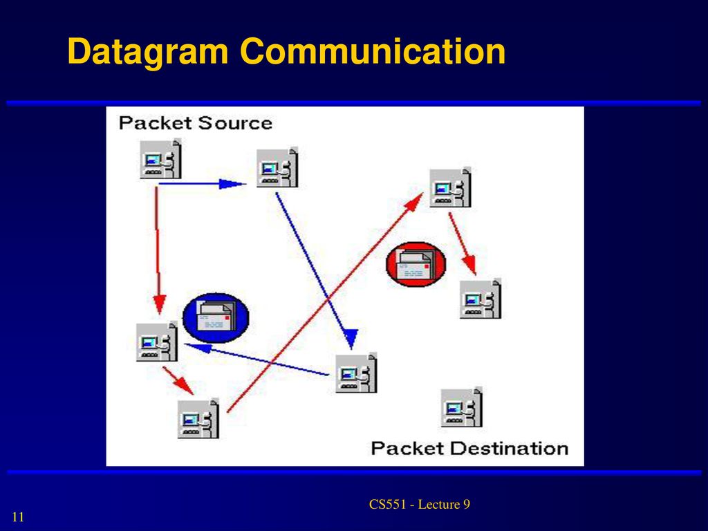Cs551 object oriented middleware i chap 3 of edo ppt download