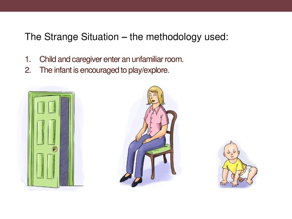 The Strange Situation – the methodology used: