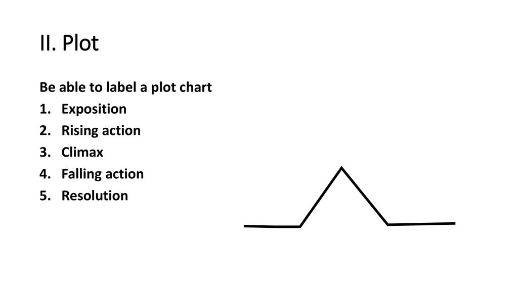 Literary Plot Chart