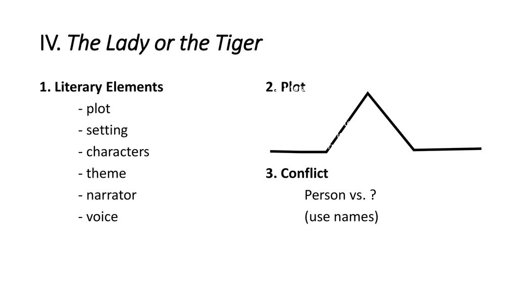 Elements Of Plot