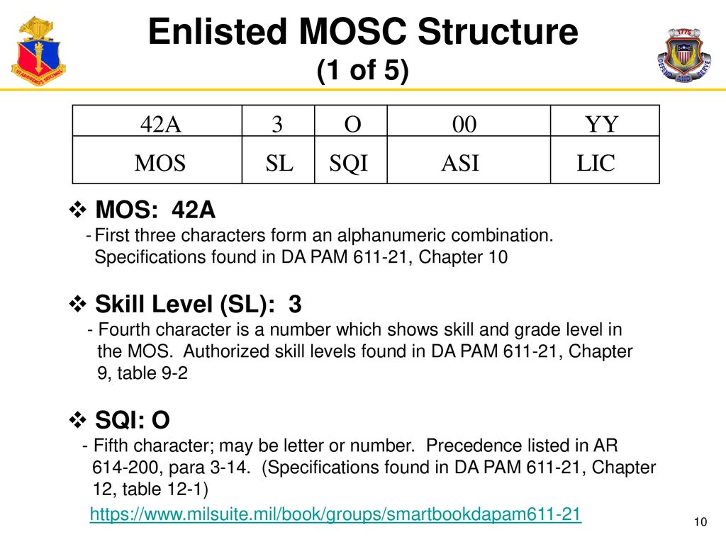 Enlisted Mos Structure Chart