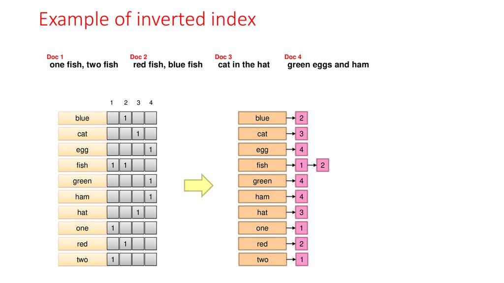 Inverted Indexing for Text Retrieval - ppt download