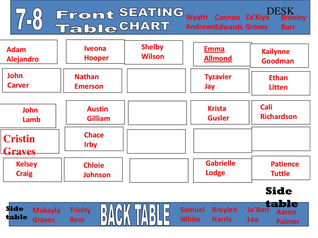 7-8 SEATING CHART Front Table BACK TABLE DESK Cristin Graves Side